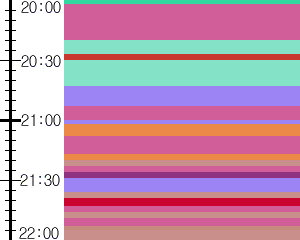 Y1valk3:time table