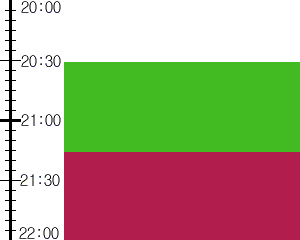 Y2valf3:time table