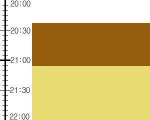 Y3valf3:time table