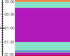 Y1b2:time table