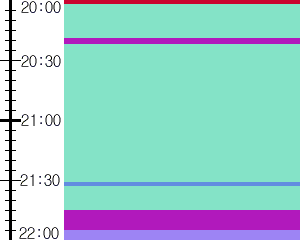 Y1b5:time table