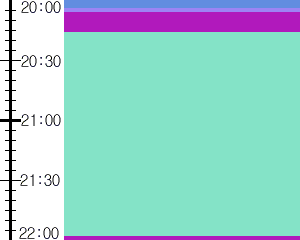 Y1c2:time table