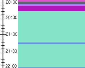 Y1c4:time table