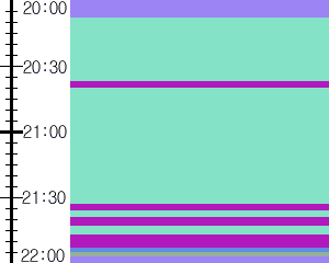 Y1valk2:time table