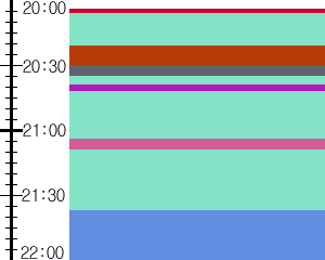 Y1valk3:time table