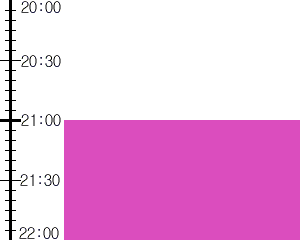 Y2n5:time table