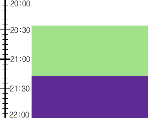 Y3n3:time table