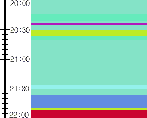 Y1b1:time table