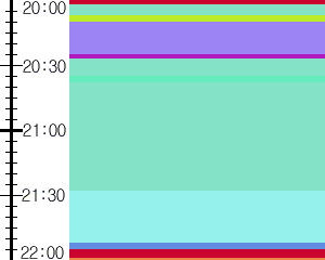Y1b2:time table