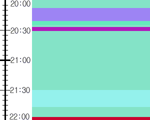 Y1b3:time table