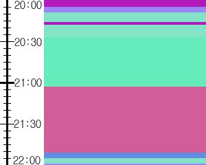 Y1c2:time table
