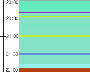Y1c5:time table