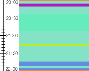 Y1l2:time table