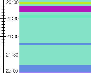 Y1l4:time table