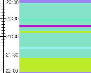 Y1valk2:time table