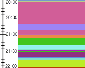 Y1valk3:time table