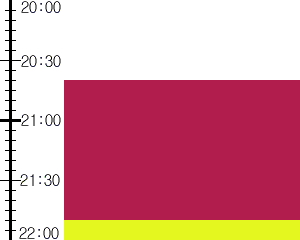 Y2n1:time table
