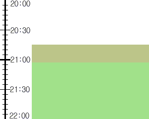 Y3n3:time table
