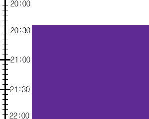 Y3n5:time table