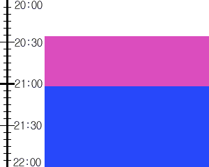 Y3valf3:time table