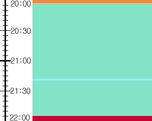 Y1b2:time table
