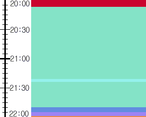 Y1b3:time table