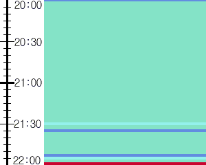 Y1b5:time table