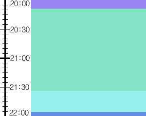 Y1c2:time table