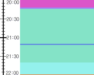 Y1c4:time table