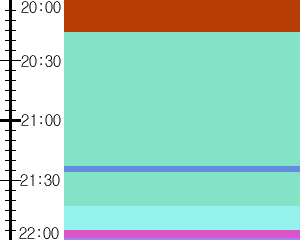 Y1c5:time table