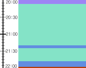 Y1l5:time table