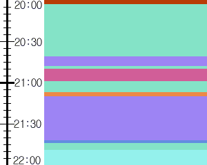 Y1valk3:time table