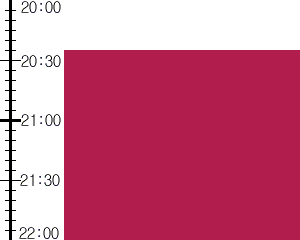 Y2n5:time table