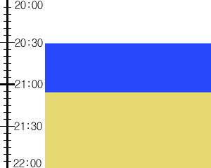 Y2valf3:time table