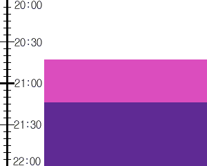 Y3valf4:time table