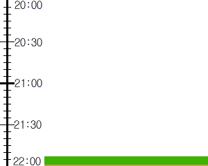 Y1b2:time table