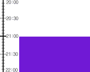 Y1c2:time table