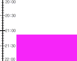 Y1valk3:time table