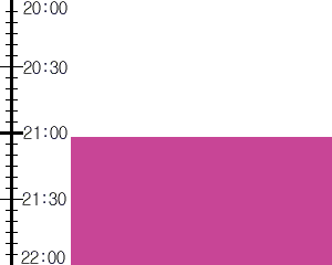 Y2n1:time table