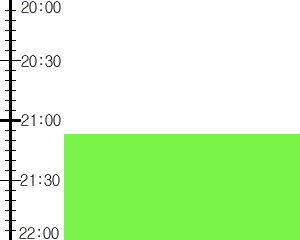 Y2valf1:time table