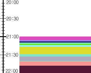 Y1b1:time table