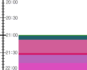 Y1b2:time table