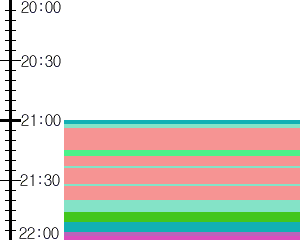 Y1b3:time table