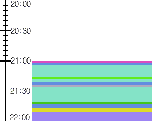 Y1b4:time table