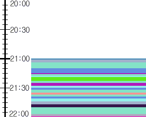 Y1b5:time table