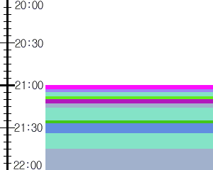 Y1c1:time table