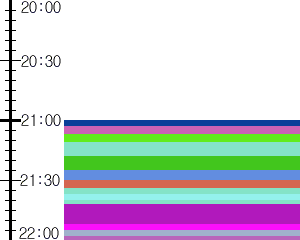 Y1c2:time table