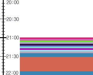 Y1c3:time table