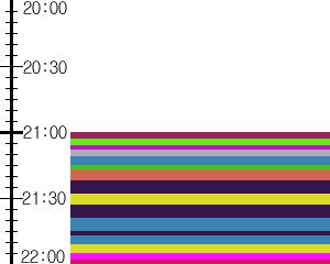 Y1c4:time table