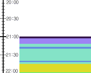 Y1l1:time table